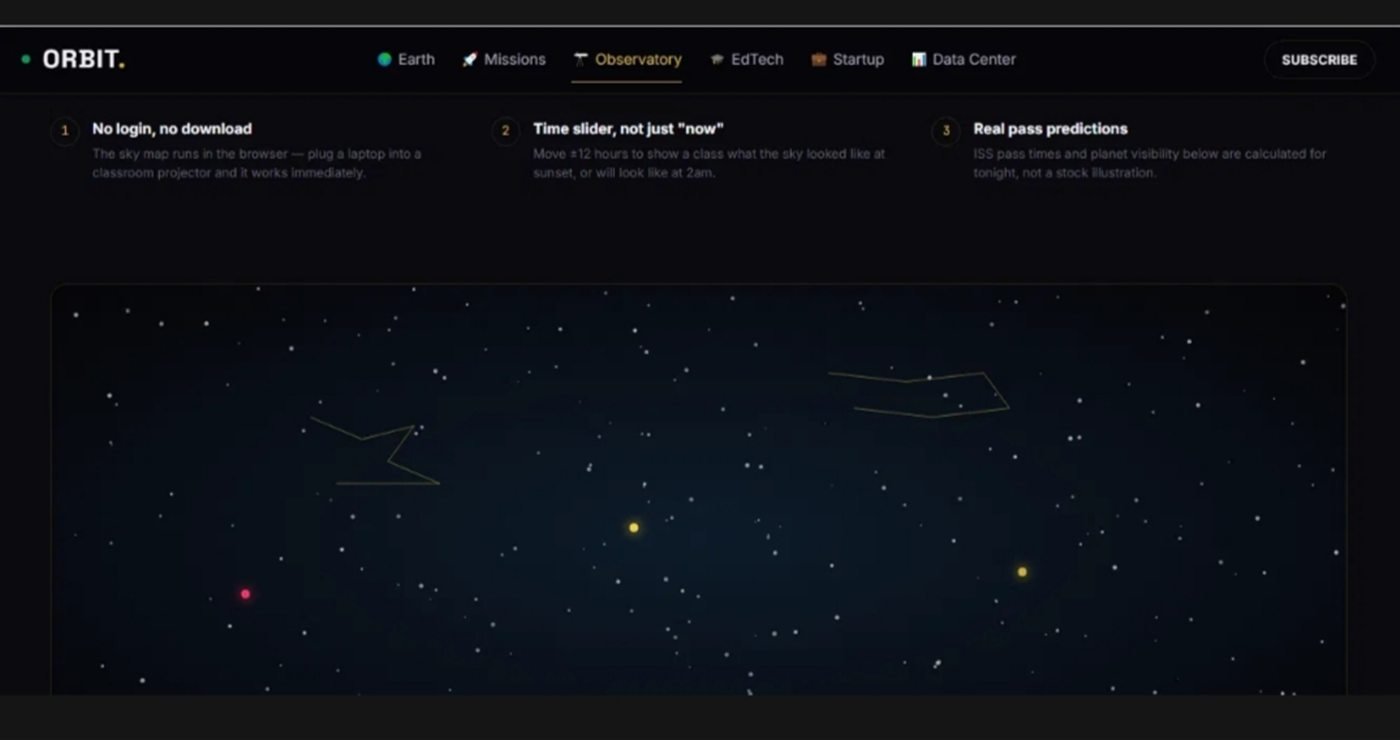 ORBIT observatory page showing an interactive canvas sky map with constellation outlines